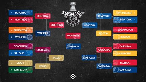 NHL playoffs schedule 2021: Full bracket, dates, times, TV channels for ...