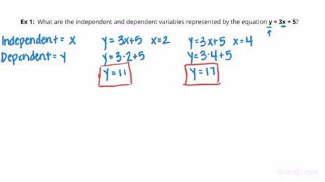 How to Identify Independent & Dependent Variables Given an Equation ...