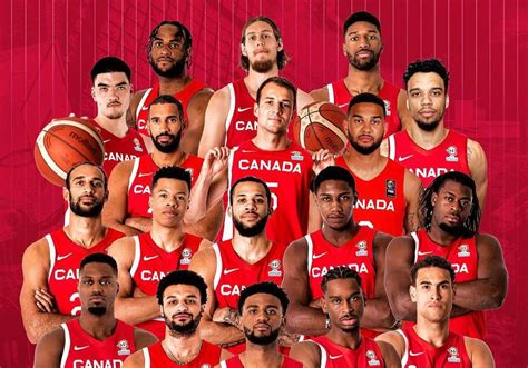 Canada Squad for FIBA World Cup 2023: Unveiling the Canada's Roster