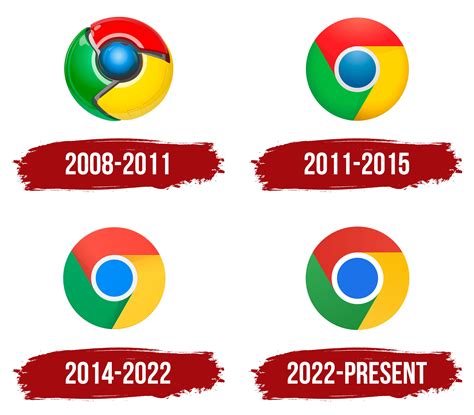 Evolution Of Google Chrome Logo