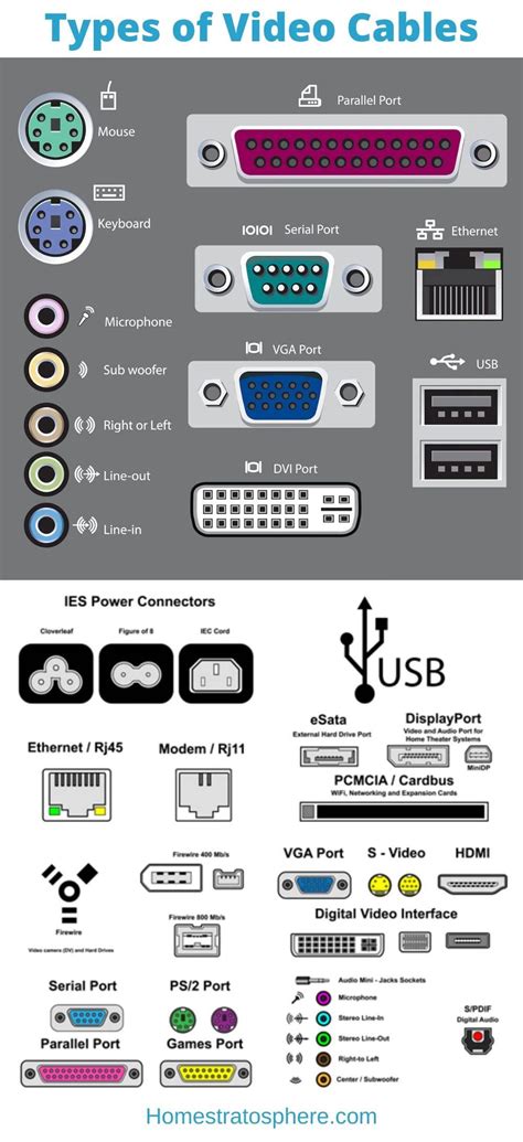 20 Types of Video Cables Explained (Unravel the Cable Conundrum)