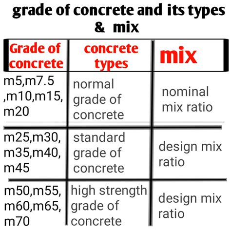 Floor Slab Concrete Mix Ratio | Viewfloor.co