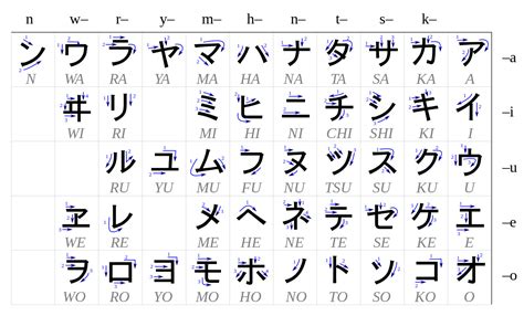 27 Downloadable Katakana Charts