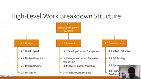 Project Kickoff Meeting Presentation Template | Sample Design Layout ...