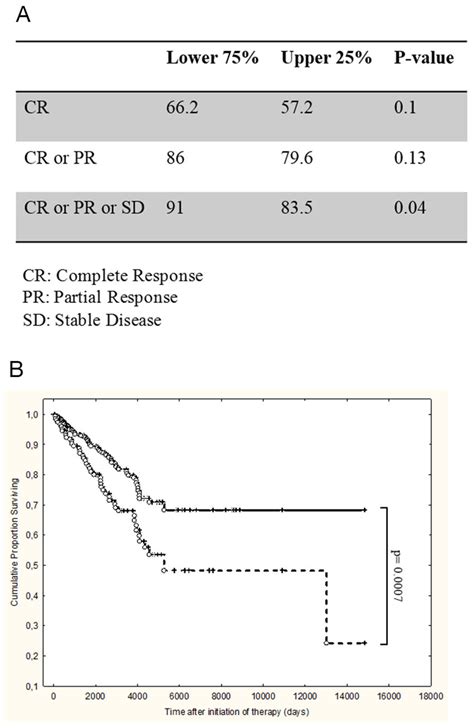 High levels of peripheral blood neutrophils at diagnosis are an adverse ...