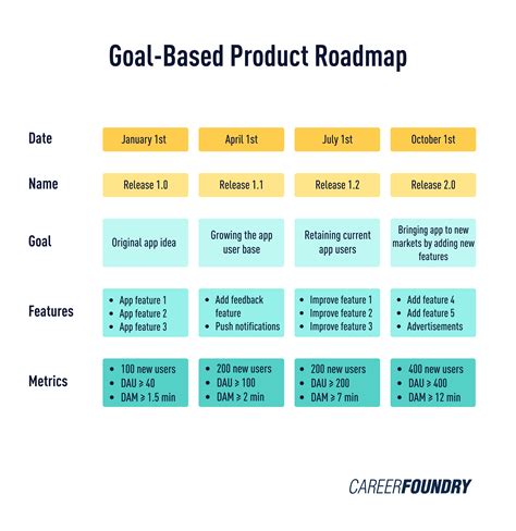 The Complete 2024 Product Roadmap Guide