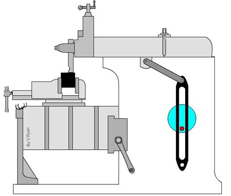 The Shaping Machine and its Mechanism | Machine shop projects ...