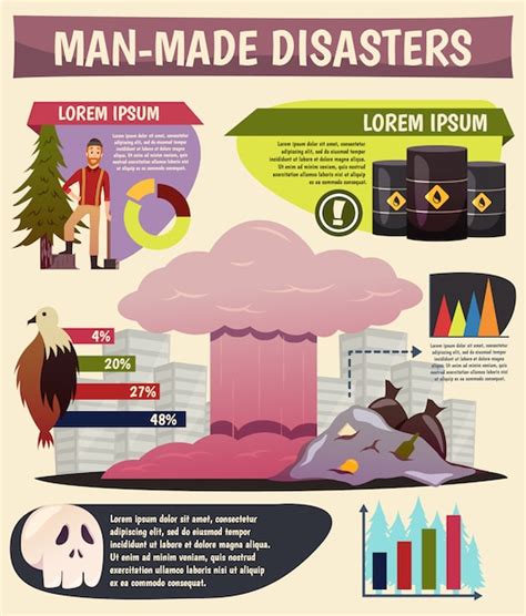 Man made disasters orthogonal infographics | Free Vector