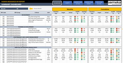 HR KPI Dashboard | Excel template, Excel templates, Kpi dashboard