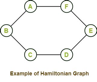 Hamiltonian Graph in Discrete mathematics - javatpoint