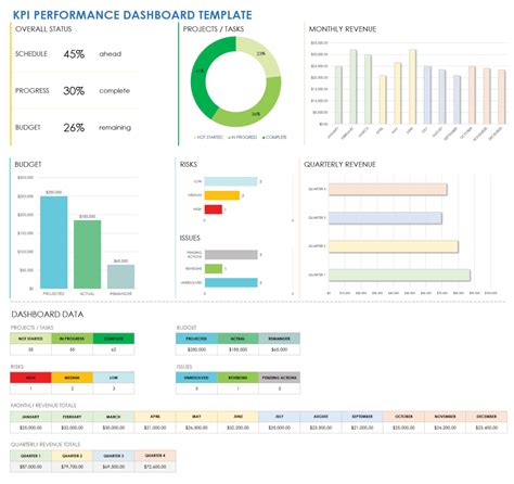 Free Dashboard Templates Of Kpi Dashboard Excel Template – Lealending