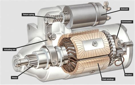 Understanding stop/start automobile-engine design, Part 2: The starter ...