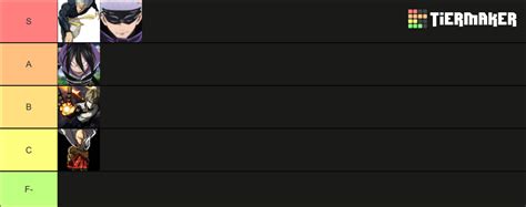 The Strongest Battlegrounds Tier List (Community Rankings) - TierMaker