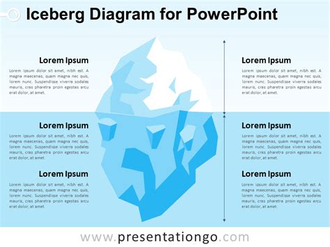 Iceberg Diagram