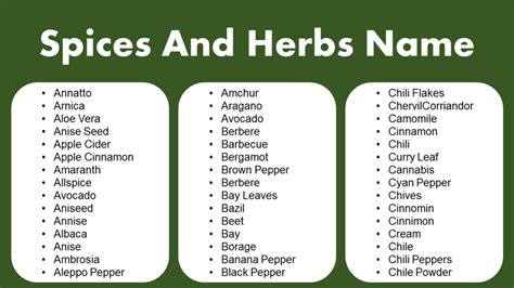 Spices And Herbs Name - A To Z Spices And Herbs List - GrammarVocab