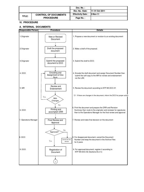 Control of Documents Procedure | Document | Computer File