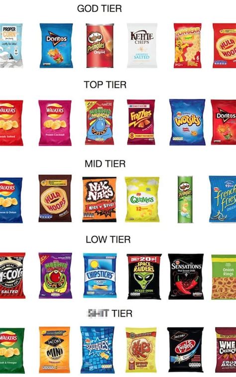 The definitive ranking of British crisp brands and flavours