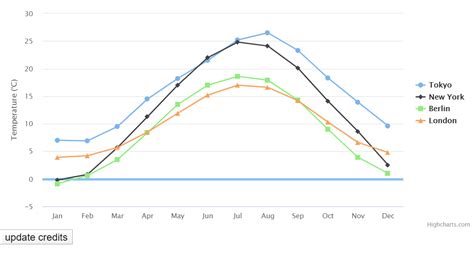 Vue Chart Component Example With Chart Js - Riset