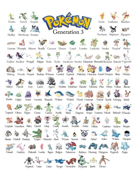 Pokemon Gen 3 - Generation 3 Chart | Pokemon chart, Pokemon pokedex ...