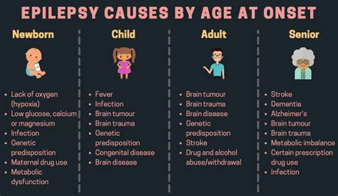 Causes and Triggers of Epilepsy — Dr Jeffrey Sia