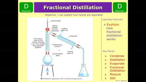 Fractional Distillation Diagram Class 8