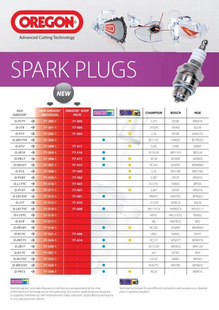 Small Engine Spark Plug Gap Chart