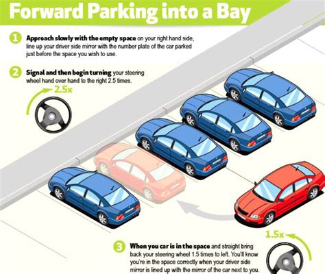 Parking tips and tricks - Ipark Airport Parking