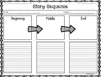 Beginning, Middle, End by Navee Kaur | TPT