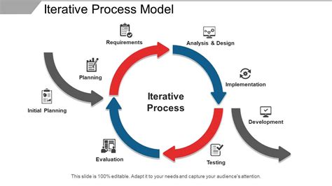 Iterative Process Model | PowerPoint Shapes | PowerPoint Slide Deck ...