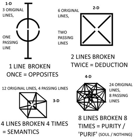 5th Dimension Physics