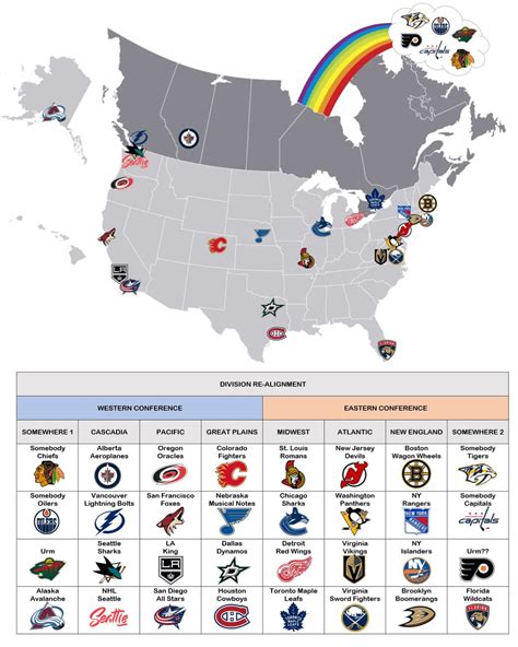 Old Nhl Team Maps