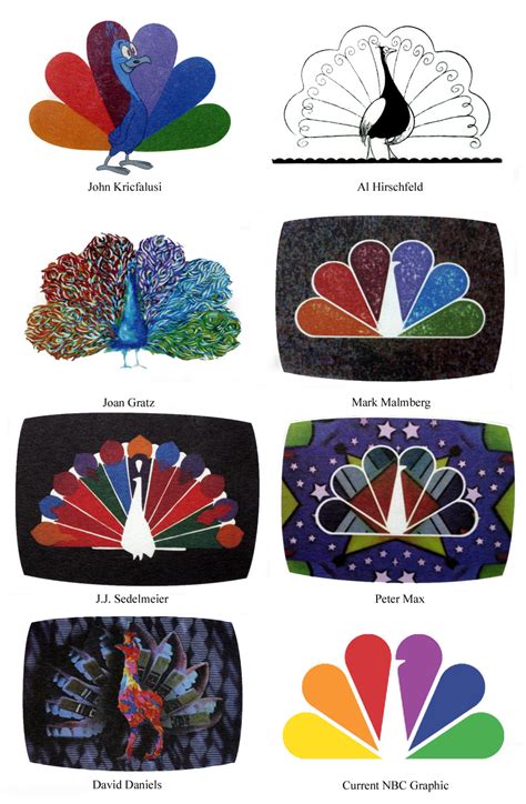 NBC/Other - Logopedia, the logo and branding site