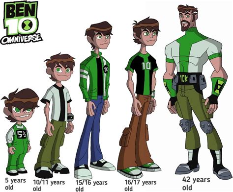 ben 10 omniverse design by Ben10facts on DeviantArt