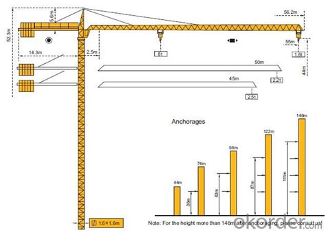 Crane lift chart - topiadast