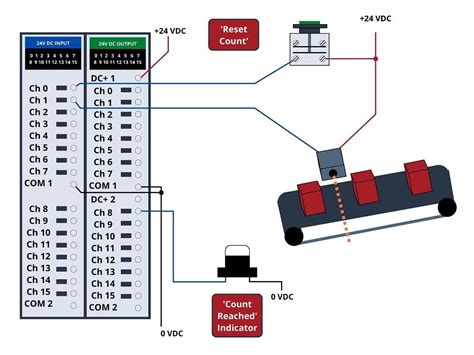 Ladder Diagram (LD) Structure Commands | Basics of Programmable Logic ...