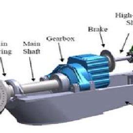 Nacelle components [2] | Download Scientific Diagram