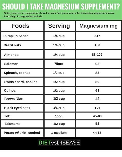 Magnesium Citrate and Oxide: Benefits, Dosage and Side Effects | Diet ...