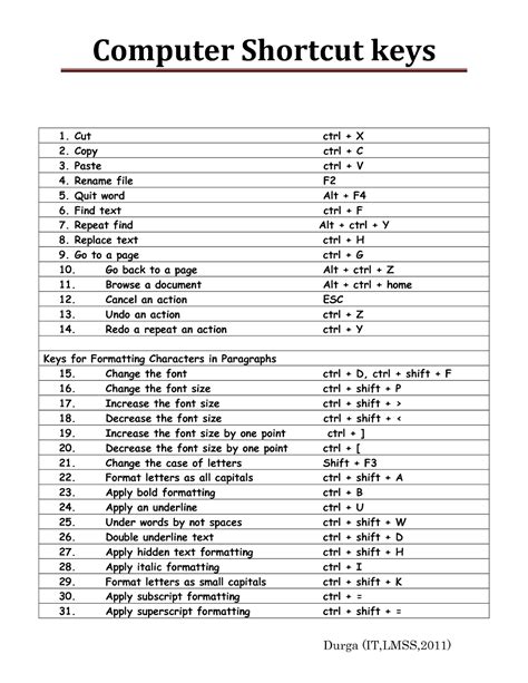 COMPUTER KEYBOARD SHORTCUT KEYS | Computer keyboard shortcuts, Computer ...