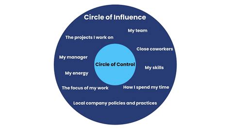 Your Circle of Influence and how to extend it