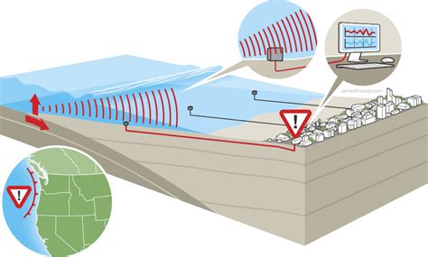 Tsunami Early Warning System | James Provost – Technical Illustrator