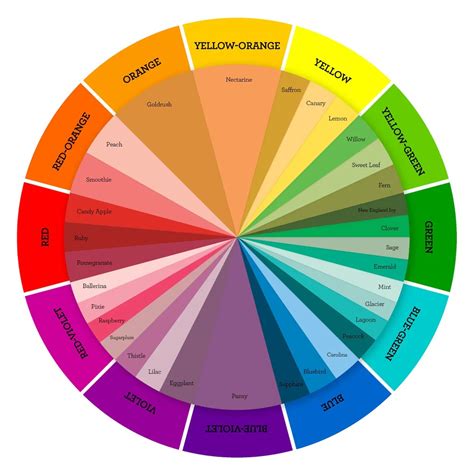 How Your Color Palette Could Make or Break Your Home Sale - Real Estate