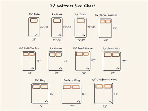 RV Mattress Sizes And Types Explained Nectar Sleep, 46% OFF