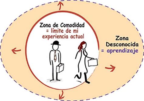 Zona de Confort - Alfredo Herranz Sanz | Psicólogo Psicoterapeuta