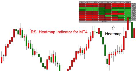 RSI Heatmap Forex Indicator for MT4 Free Download - FXCracked