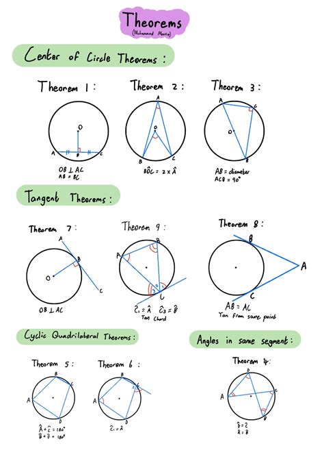 Euclidean Geometry Theorems - Notability Gallery