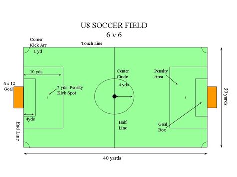 Free Soccer Field Layout, Download Free Soccer Field Layout png images ...