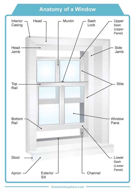 Parts of a Window and Window Frame (Diagrams) | Window frame, Window ...