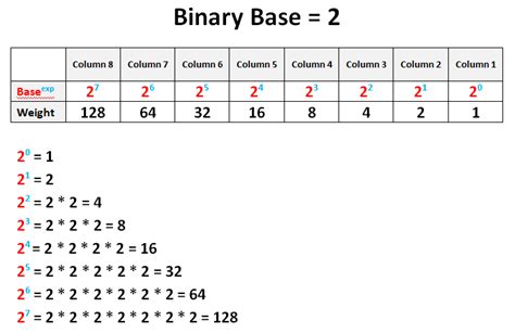 100 binary to octal * kulyfyyepi.web.fc2.com