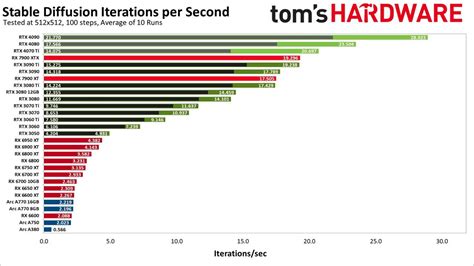 Very bad performance on AMD 6600 XT · AUTOMATIC1111 stable-diffusion ...