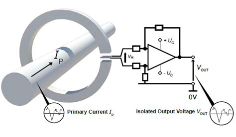 Hall effect sensor | LEM hall effect current and voltage sensors